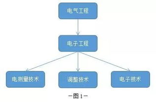 電子硬件工程師開(kāi)發(fā)產(chǎn)品必用的18款軟件神器